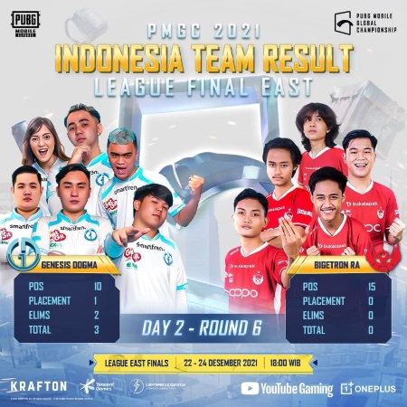 Day 2 League Finals PMGC 2021, Tim Indonesia Tertahan!