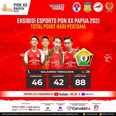 Sulawesi Tenggara Pimpin Poin Ekshibisi Esports Free Fire PON Papua