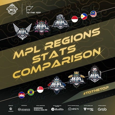 Komparasi Statistik Enam Region MPL Jelang M3