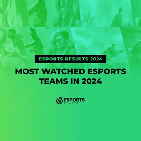 Tim Esports Paling Banyak Ditonton di 2024: T1 Nomor Satu, RRQ Hoshi Kedua!