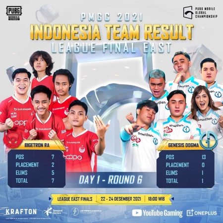 Day 1 League Finals PMGC 2021, Wakil Indonesia Masih Berjuang!