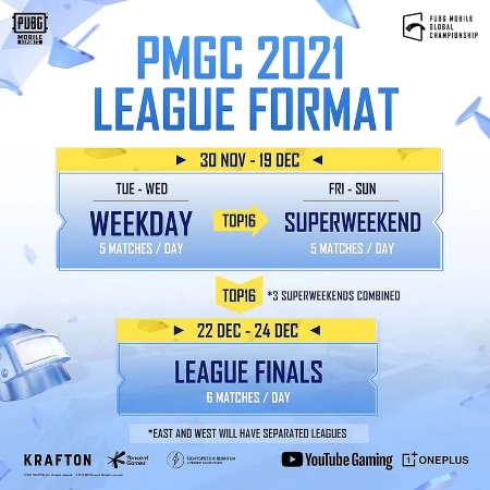 Detail Lengkap PMGC 2021, India Kirim 1 Wakil ke Grand Finals!