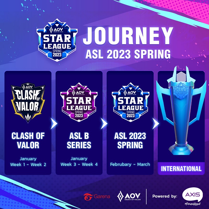 5 Tim Indonesia Ikuti Kualifikasi AOV Star League B Series