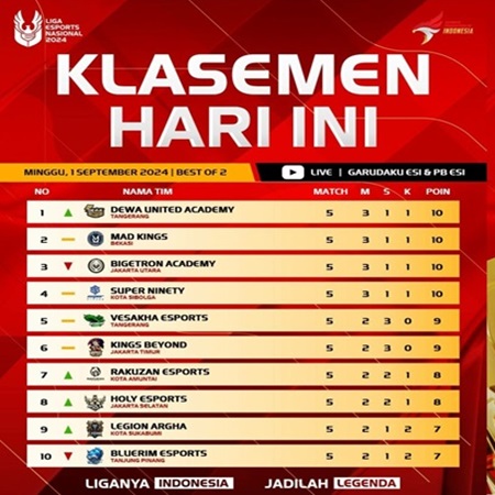 4 Tim Puncaki Klasemen Liga 2 Esports Nasional 2024