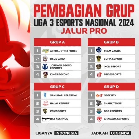 36 Tim Siap Bertarung di Liga 3 Esports Nasional, Pertempuran Panas!