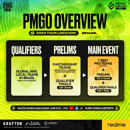 PUBG Mobile Global Open 2024 (PMGO): Daftar Tim, Prize Pool, Format, Jadwal, Cara Nonton!