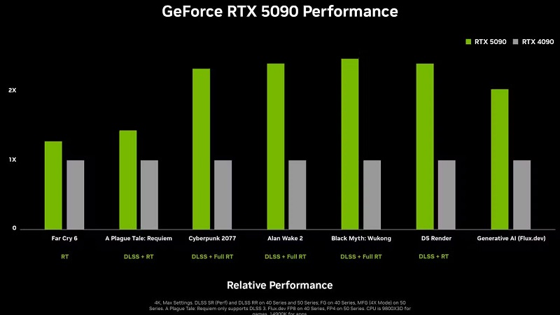 GeForce RTX 50-series