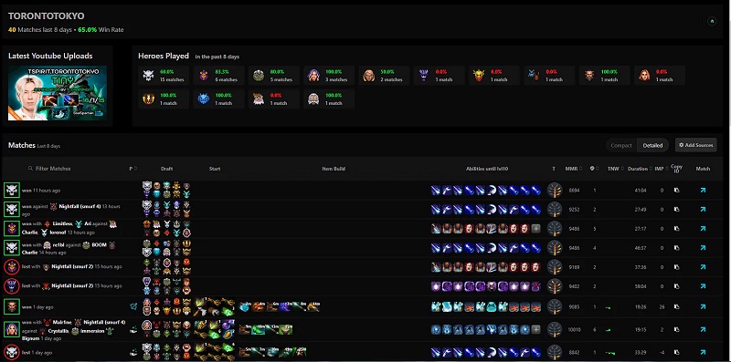 Dota2protracker. Protracker Dota 2 meta. Dotaprotracker. Protracker.