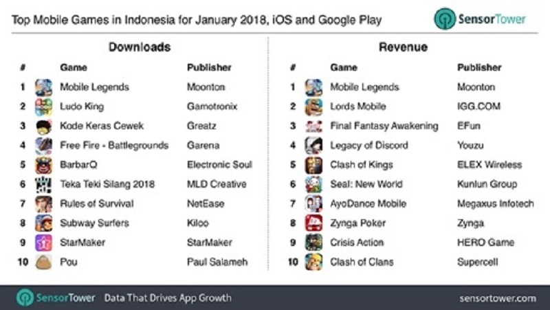 Esports Id Mobile Legends Cuma Laku Di Indonesia Ini Fakta Sebenarnya