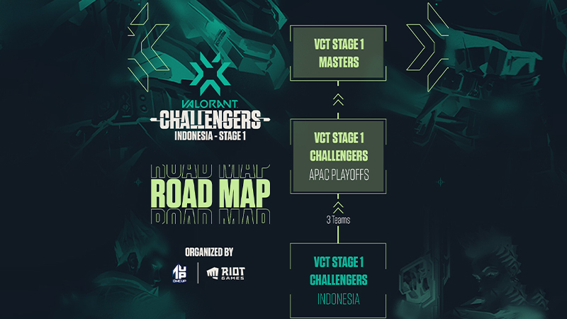 Road Map VCT Stage 1