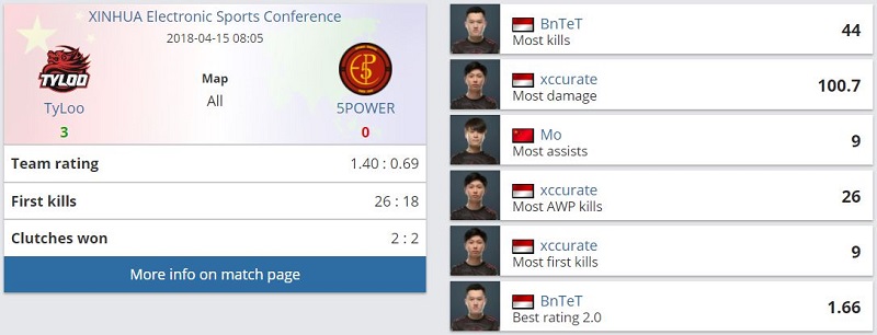 Statistik Final