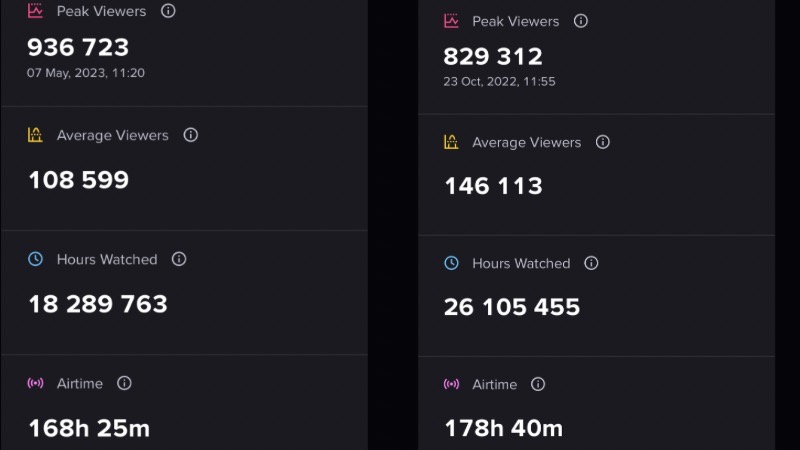 Sumber: Esports Charts